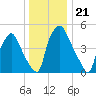 Woodbury Creek tide chart for Tuesday, December 21, 2021