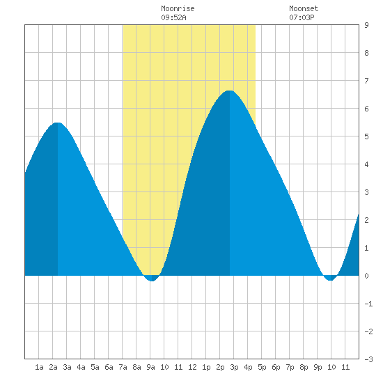 Woodbury Creek tide chart for Monday, December 6, 2021