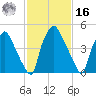 Woodbury Creek tide chart for Wednesday, February 16, 2022