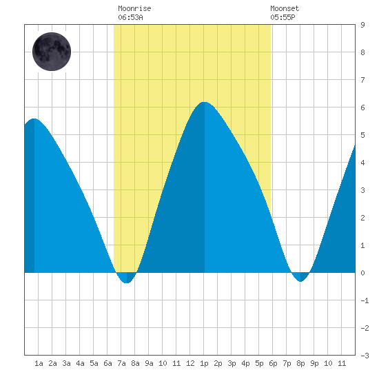 Woodbury Creek tide chart for Wednesday, March 2, 2022
