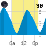 Woodbury Creek tide chart for Saturday, April 30, 2022