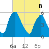 Woodbury Creek tide chart for Friday, April 8, 2022
