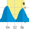 Woodbury Creek tide chart for Friday, May 6, 2022