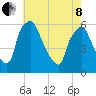 Woodbury Creek tide chart for Sunday, May 8, 2022