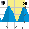 Woodbury Creek tide chart for Monday, June 20, 2022