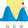 Woodbury Creek tide chart for Monday, June 6, 2022