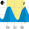 Woodbury Creek tide chart for Tuesday, June 7, 2022