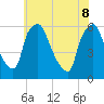 Woodbury Creek tide chart for Wednesday, June 8, 2022