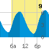 Woodbury Creek tide chart for Thursday, June 9, 2022