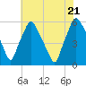 Woodbury Creek tide chart for Thursday, July 21, 2022
