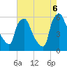 Woodbury Creek tide chart for Saturday, August 6, 2022
