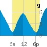 Woodbury Creek tide chart for Tuesday, August 9, 2022