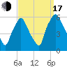Woodbury Creek tide chart for Saturday, September 17, 2022