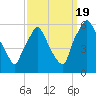 Woodbury Creek tide chart for Monday, September 19, 2022