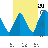 Woodbury Creek tide chart for Tuesday, September 20, 2022