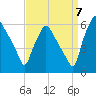 Woodbury Creek tide chart for Wednesday, September 7, 2022