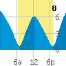 Woodbury Creek tide chart for Thursday, September 8, 2022