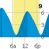 Woodbury Creek tide chart for Friday, September 9, 2022