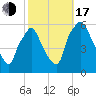Woodbury Creek tide chart for Monday, October 17, 2022