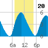 Woodbury Creek tide chart for Tuesday, December 20, 2022