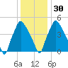 Woodbury Creek tide chart for Friday, December 30, 2022