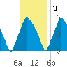 Woodbury Creek tide chart for Saturday, December 3, 2022