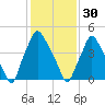 Woodbury Creek tide chart for Monday, January 30, 2023