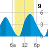 Woodbury Creek tide chart for Monday, January 9, 2023