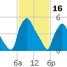 Woodbury Creek tide chart for Thursday, February 16, 2023
