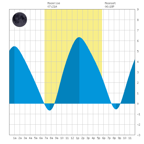Woodbury Creek tide chart for Monday, February 20, 2023