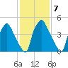 Woodbury Creek tide chart for Tuesday, February 7, 2023
