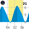 Woodbury Creek tide chart for Tuesday, March 21, 2023