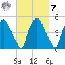 Woodbury Creek tide chart for Tuesday, March 7, 2023