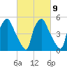Woodbury Creek tide chart for Thursday, March 9, 2023