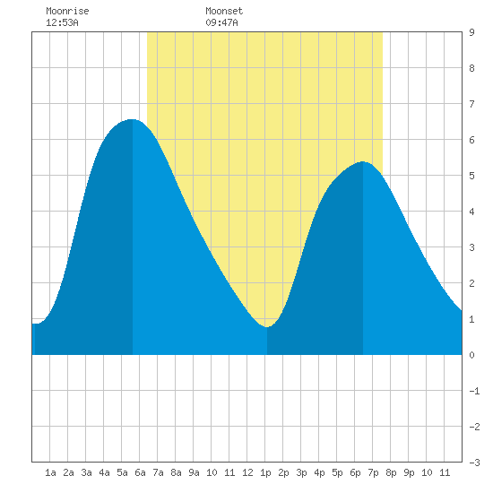 Woodbury Creek tide chart for Tuesday, April 11, 2023