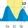 Woodbury Creek tide chart for Wednesday, April 12, 2023