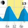 Woodbury Creek tide chart for Thursday, April 13, 2023