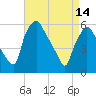 Woodbury Creek tide chart for Friday, April 14, 2023