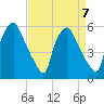 Woodbury Creek tide chart for Friday, April 7, 2023