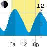 Woodbury Creek tide chart for Friday, May 12, 2023
