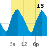 Woodbury Creek tide chart for Saturday, May 13, 2023