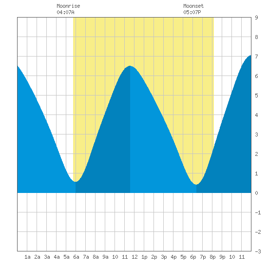 Woodbury Creek tide chart for Tuesday, May 16, 2023