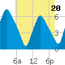 Woodbury Creek tide chart for Saturday, May 20, 2023