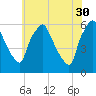 Woodbury Creek tide chart for Tuesday, May 30, 2023