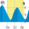 Woodbury Creek tide chart for Friday, May 5, 2023