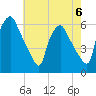 Woodbury Creek tide chart for Saturday, May 6, 2023