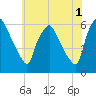Woodbury Creek tide chart for Thursday, June 1, 2023