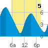 Woodbury Creek tide chart for Monday, June 5, 2023