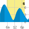 Woodbury Creek tide chart for Tuesday, June 6, 2023
