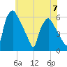 Woodbury Creek tide chart for Wednesday, June 7, 2023